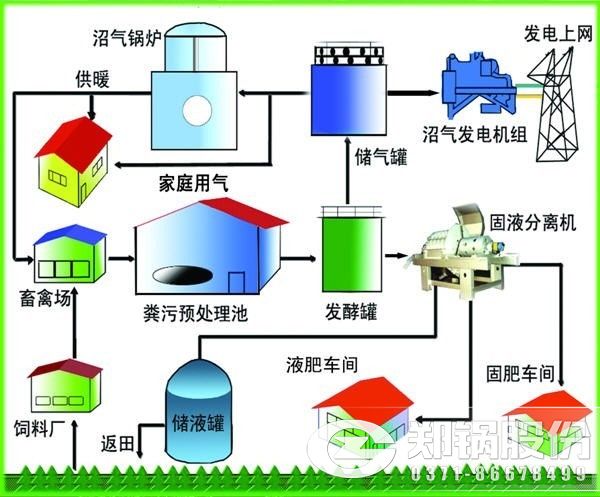 沼氣鍋爐使用原理圖.jpg