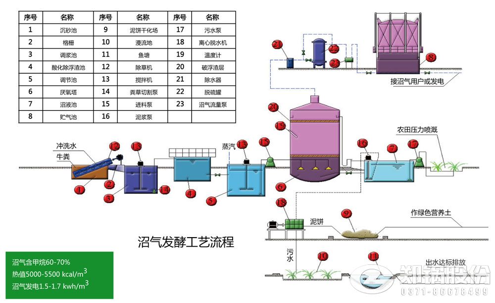 沼氣發酵工藝流程圖.jpg