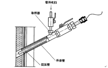 壓力補償式反吹取壓裝置示意圖.jpg