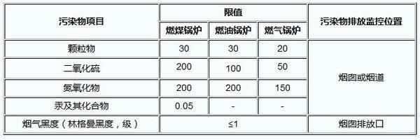鍋爐污染物排放標準3.jpg