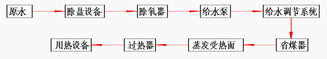 汽水系統圖.png