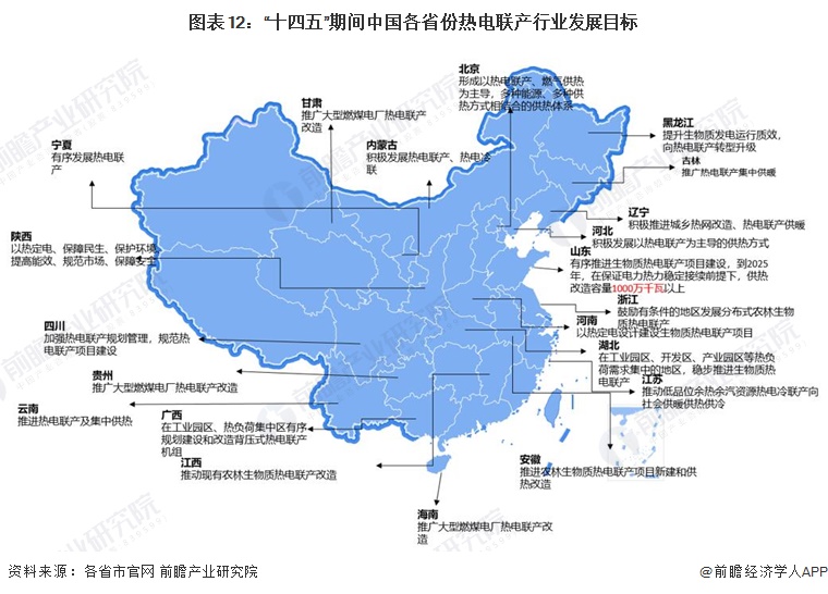 圖表12：“十四五”期間中國各省份熱電聯產行業發展目標.jpg