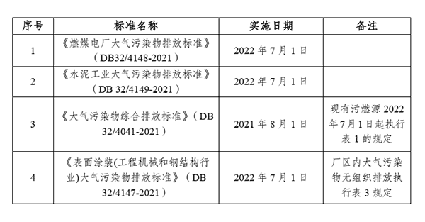 燃煤電廠大氣污染物排放標準圖