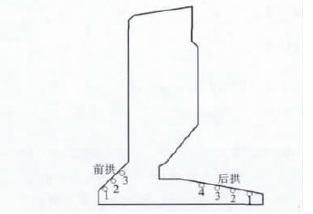 爐渣取樣位置.jpg