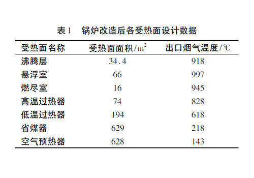 鍋爐改造后各受熱面設計數據.jpg