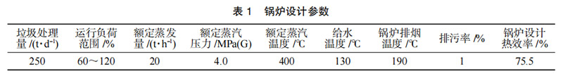 表1-鍋爐設計參數.jpg