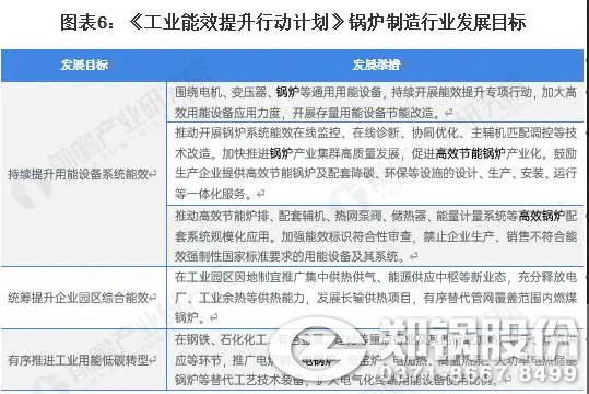 圖表6：《工業能效提升行動計劃》鍋爐制造行業發展目標.png