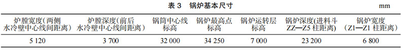 表3-鍋爐基本尺寸.jpg