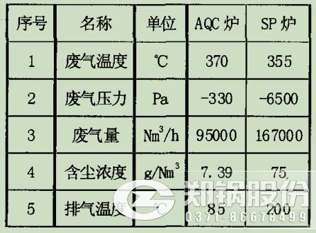 AQC、SP鍋爐人爐廢氣特性.png