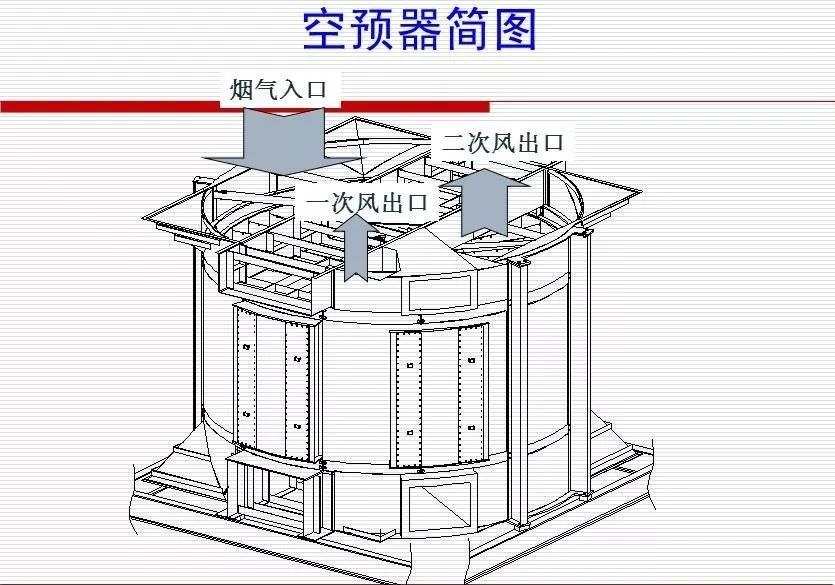 空預器.jpg