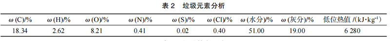 表2-垃圾元素分析.jpg