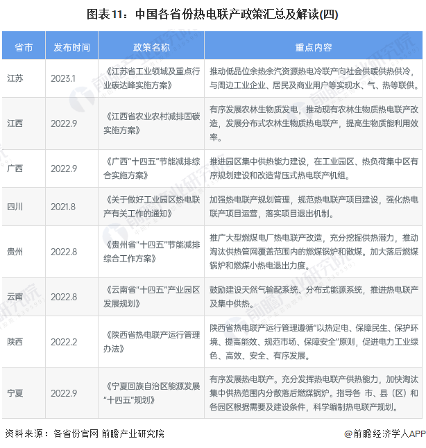 圖表10：中國各省份熱電聯產政策匯總及解讀（三）.png