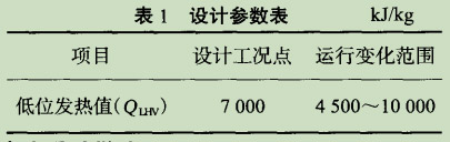 表1設計參數表.jpg