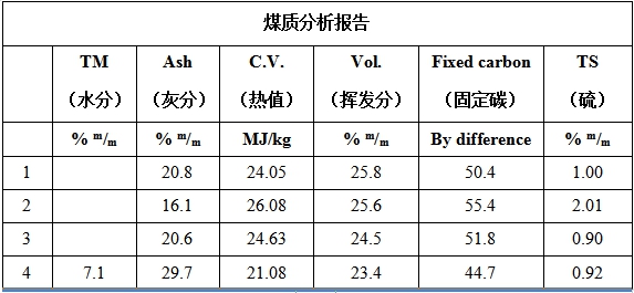 煤質分析報告.jpg