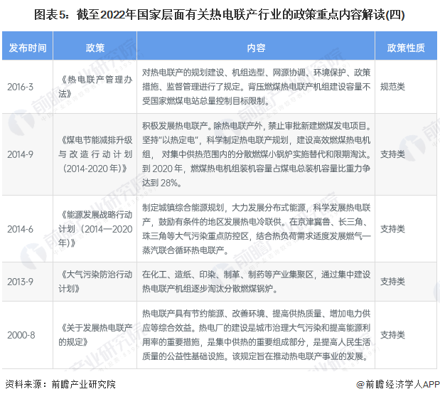 圖表5：截止2022年國家層面有關熱電聯產行業的政策重點內容解讀（四）.png