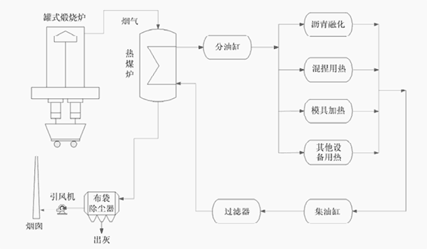 罐式煅燒爐煙氣回收及利用系統示意圖