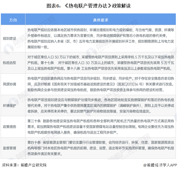 圖表6：《熱電聯產管理辦法》政策解讀.png