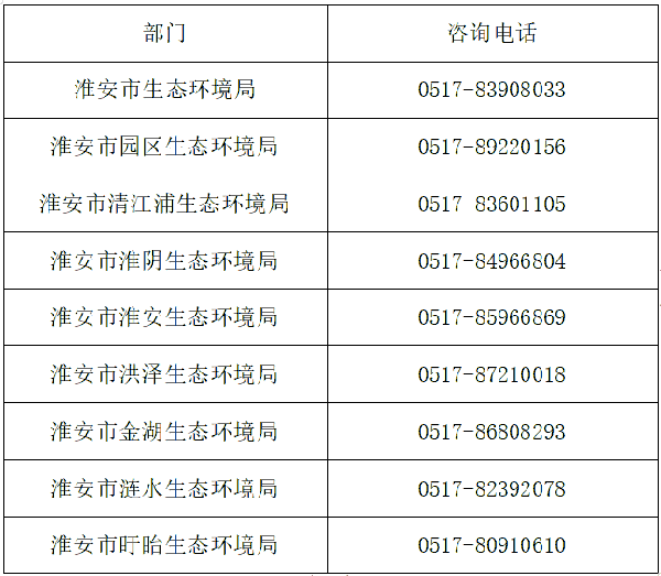排污許可業務咨詢電話.png