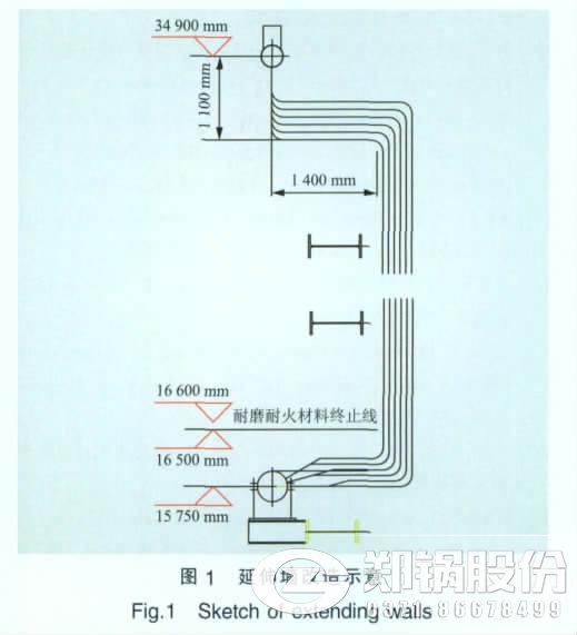 延伸墻改造示意.jpg
