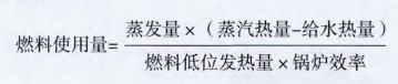 燃料使用量圖.png