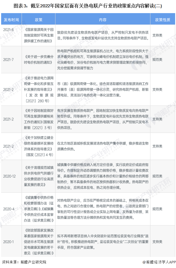 圖表3：截止2022年國家層面有關熱電聯產行業的政策重點內容解讀（二）.png