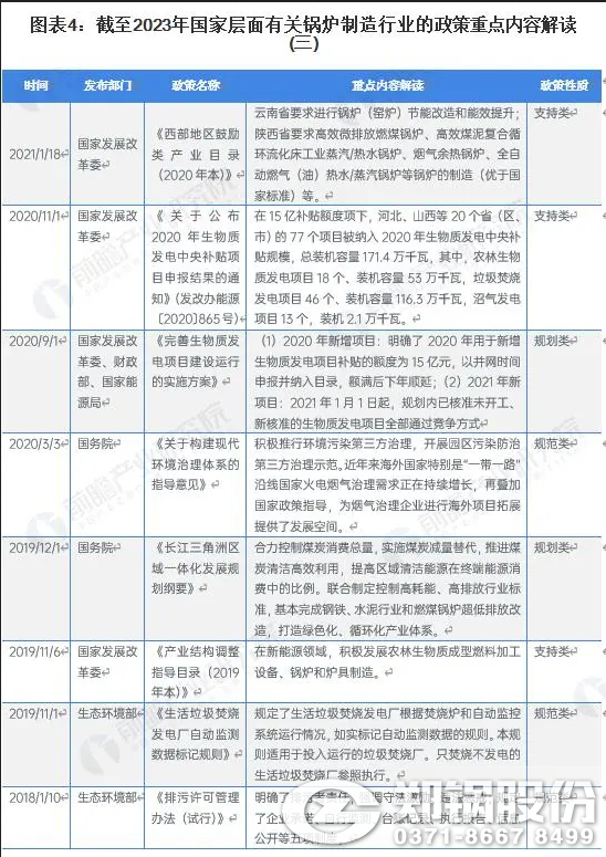 圖表4：截止2023年國家層面有關鍋爐制造行業的政策重點內容解讀（三）.png