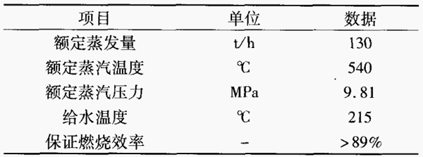 表1-鍋爐的主要性能設計參數.png