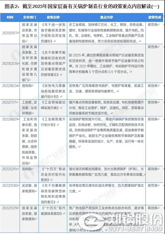 圖表2：截止2023年國家層面有關鍋爐制造行業的政策重點內容解讀（一）.png