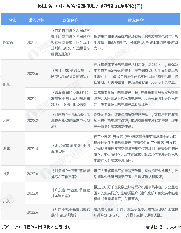 圖表9：中國各省份熱電聯產政策匯總及解讀（二）.png