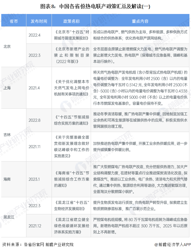 圖表8：中國各省份熱電聯產政策匯總及解讀（一）.png