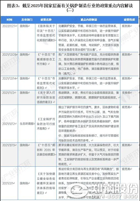 圖表3：截止2023年國家層面有關鍋爐制造行業的政策重點內容解讀（二）.png