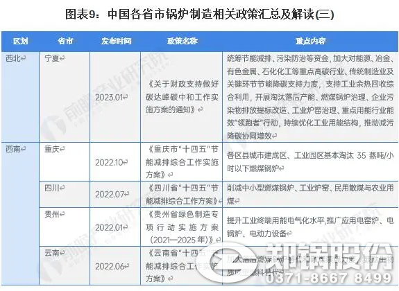 圖表9：中國各省市鍋爐制造相關政策匯總及解讀（三）.png