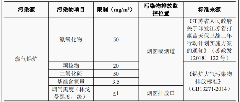 表1 大氣污染物特別排放限值