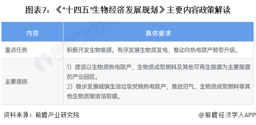 圖表7：《“十四五”生物經濟發展規劃》主要內容政策解讀.png