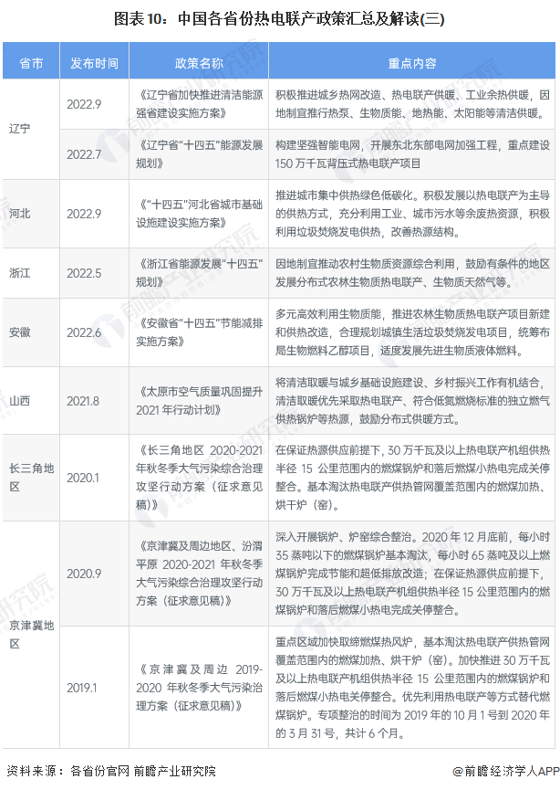 圖表10：中國各省份熱電聯產政策匯總及解讀（三）.png