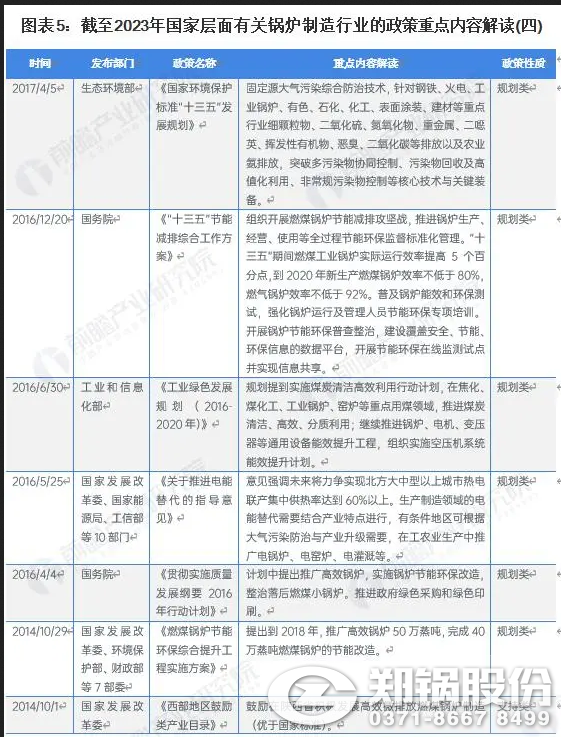 圖表5：截止2023年國家層面有關鍋爐制造行業的政策重點內容解讀（四）.png