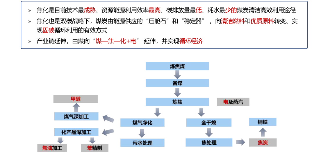 中國焦化行業發展1.png