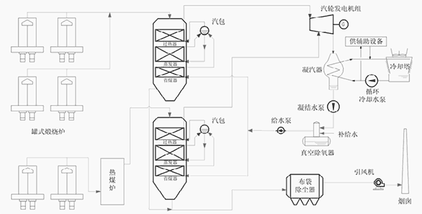 圖4-罐式煅燒爐煙氣余熱綜合利用系統示意圖.png