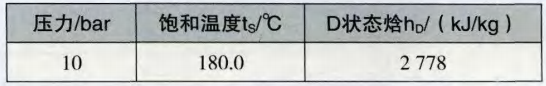 表2 10bar時的焓值.png