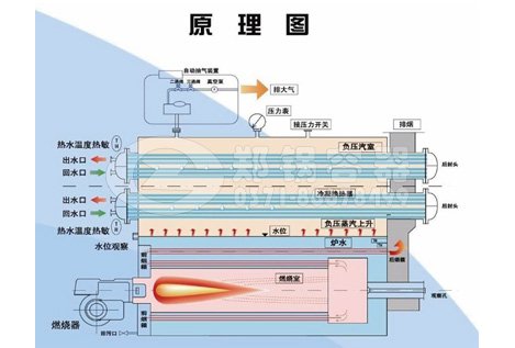 真空相變熱水鍋爐